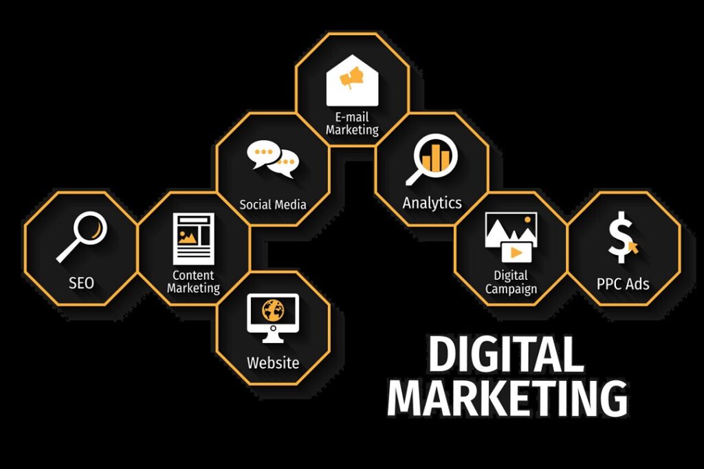 Digital Marketing Specialists