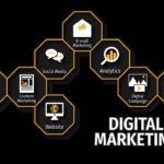 Digital Marketing Specialists